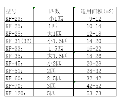 泰州空调维修